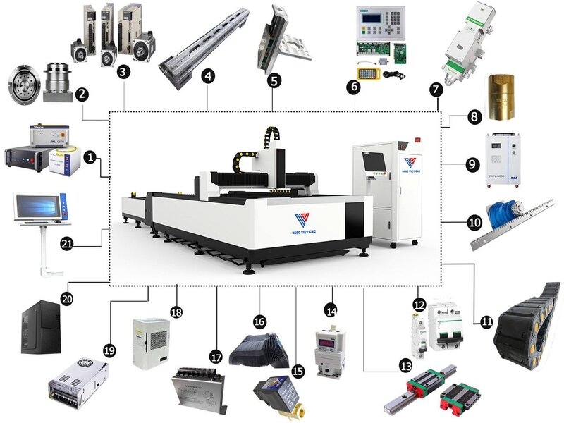 Các xu hướng mới trong công nghệ máy cắt laser fiber CNC