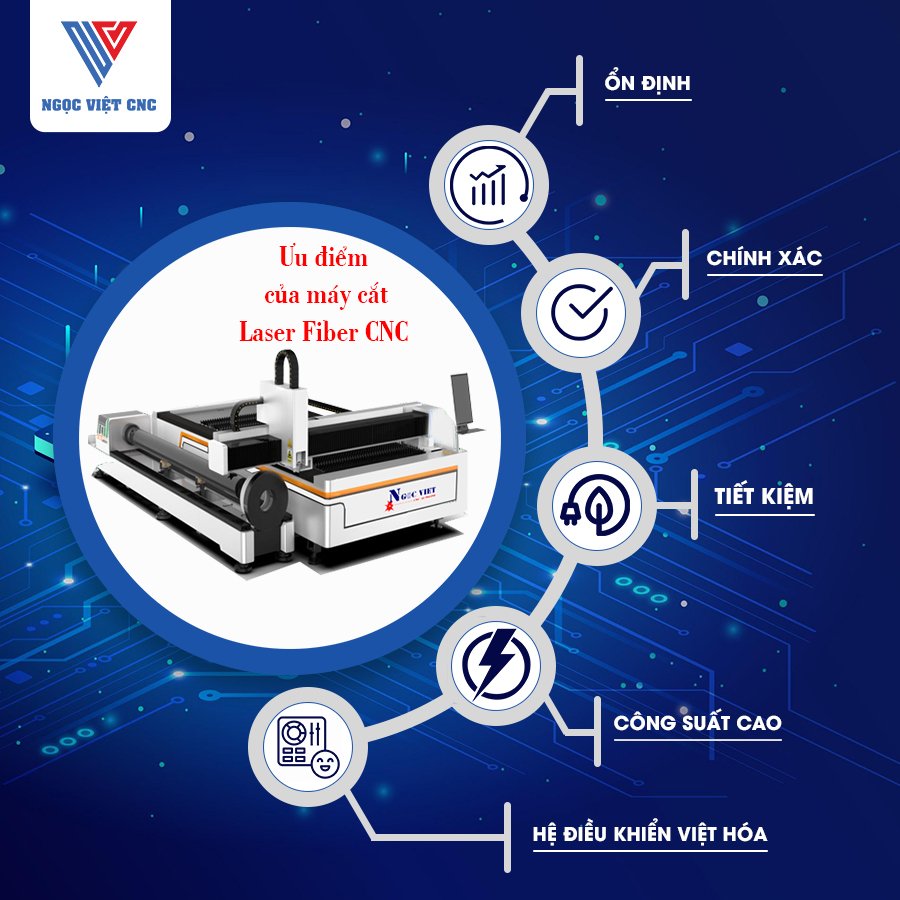ưu điểm của máy cắt Laser Fiber CNC
